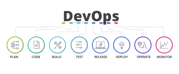 DevOps Tools