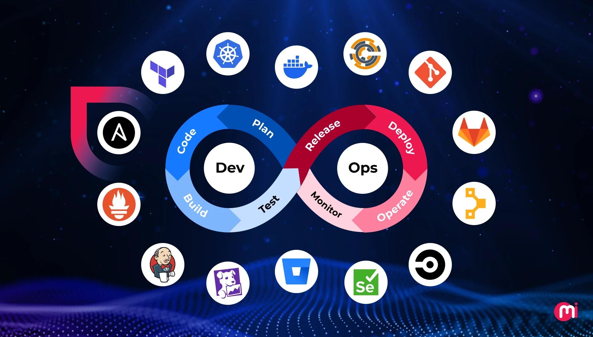 DevOps Overview